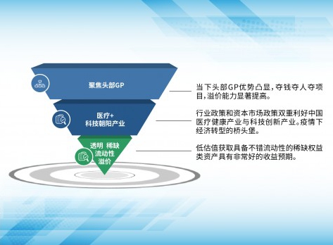 鉅派投資 S基金正當時，機會型投資機不可失
